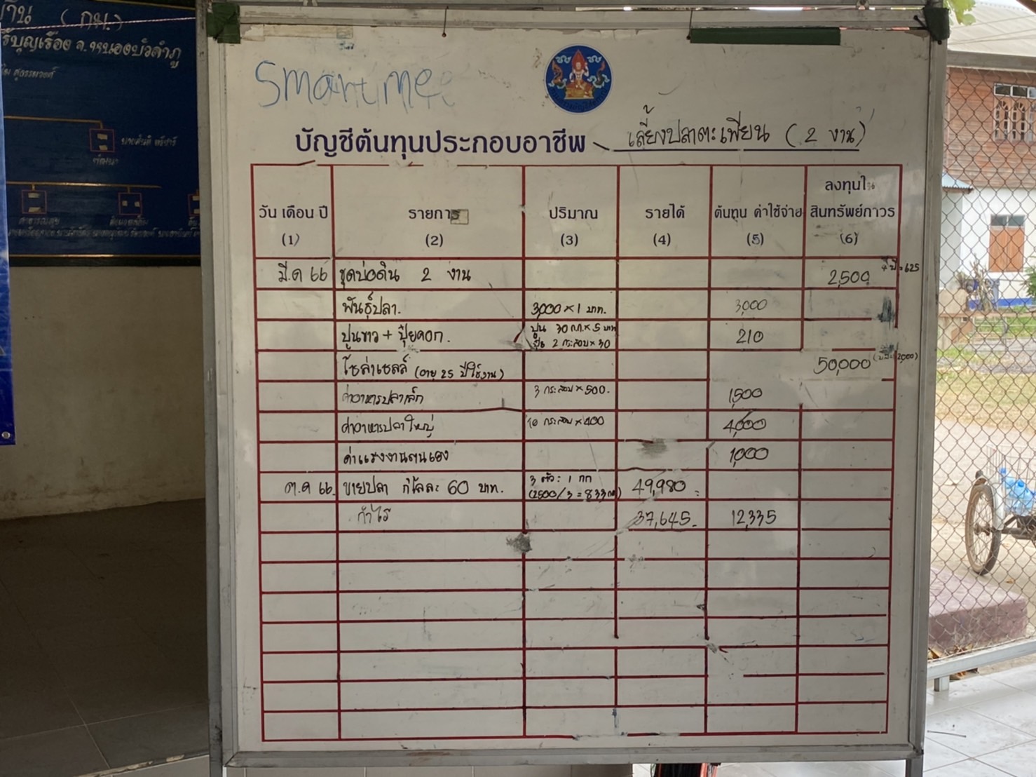 วันที่ 13 มีนาคม 2566   นายบุญหลาย กุลนารัตน์ ประมงจังหวัดหนองบัวลำภู มอบหมายให้นางสาวทัศนีย์ สุนนท์ชัย หัวหน้ากลุ่มพัฒนาและส่งเสริมอาชีพการประมง พร้อมด้วยนางสาวมลฤดี ลิ้มสุวรรณ ประมงอำเภอศรีบุญเรือง และเจ้าหน้าที่กลุ่มพัฒนาและส่งเสริมอาชีพการประมง สำนักงานประมงจังหวัดหนองบัวลำภู ร่วมจัดฝึกอบรมโครงการระบบส่งเสริมเกษตรแบบแปลงใหญ่ (สัตว์น้ำจืด) ประจำปีงบประมาณ 2566..คลิก