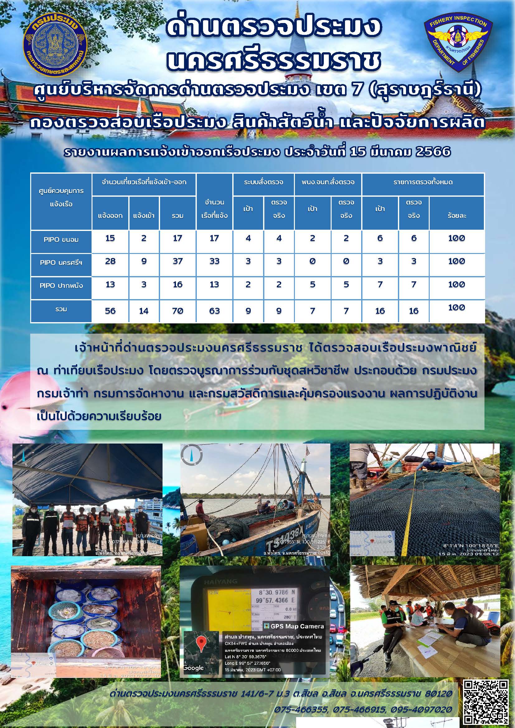 รายงานการปฏิบัติงาน ประจำวันที่ 15 มีนาคม 2566..คลิก