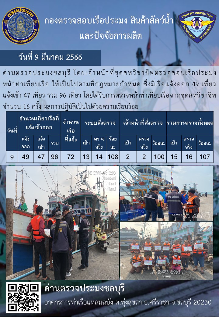 การปฏิบัติงานของเจ้าหน้าที่ด่านตรวจประมงชลบุรีประจำวันที่ ๙ มีนาคม ๒๕๖๖..คลิก