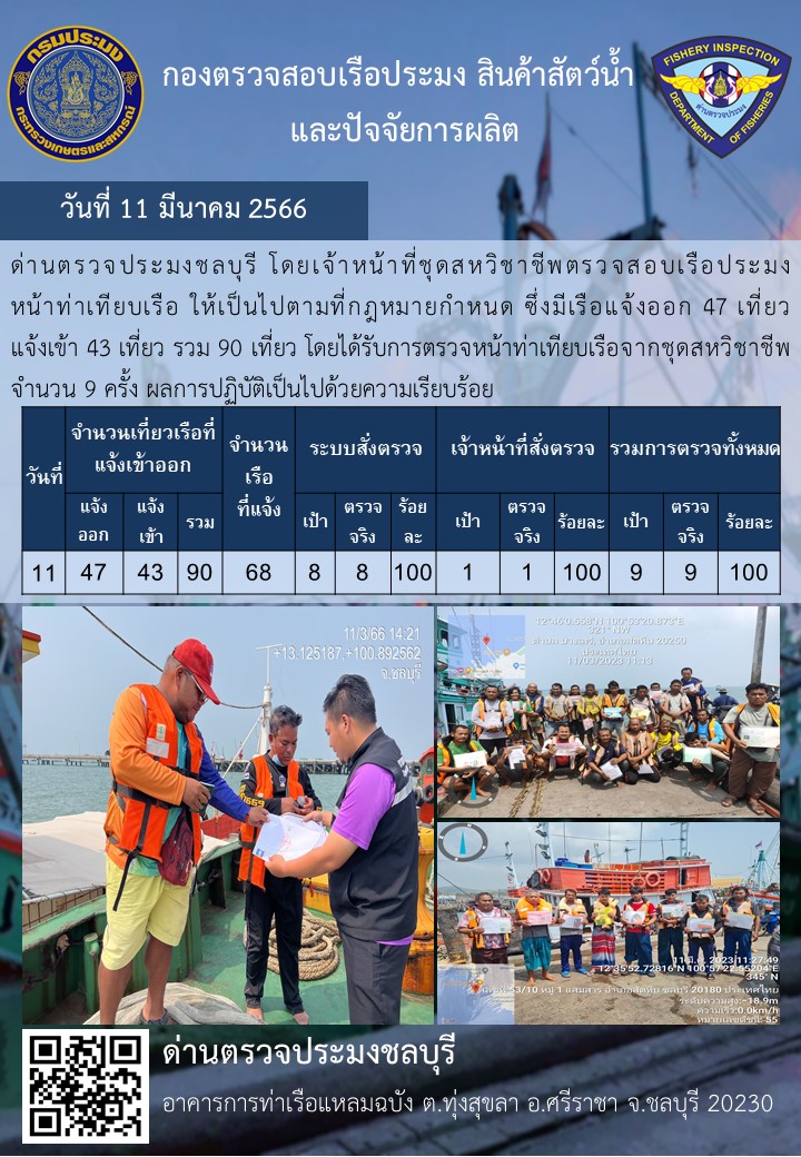 การปฏิบัติงานของเจ้าหน้าที่ด่านตรวจประมงชลบุรีประจำวันที่ ๑๑ มีนาคม ๒๕๖๖..คลิก