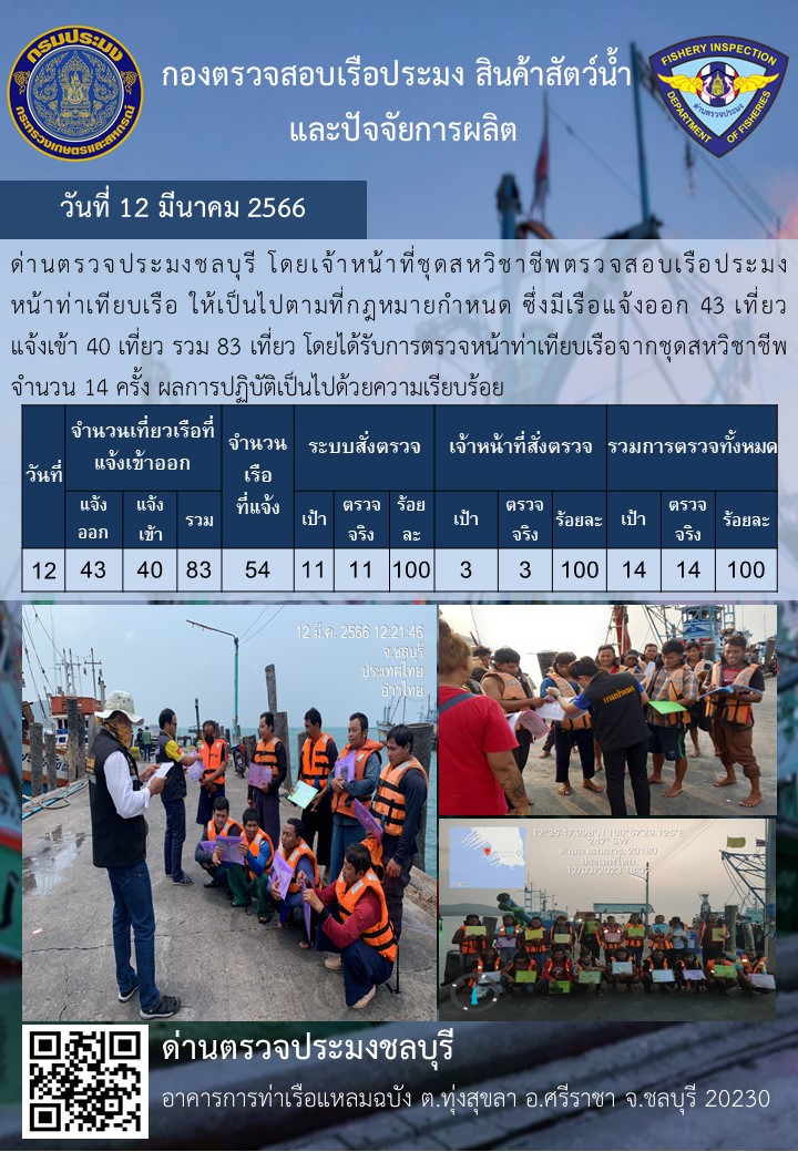 การปฏิบัติงานของเจ้าหน้าที่ด่านตรวจประมงชลบุรีประจำวันที่ ๑๒ มีนาคม ๒๕๖๖..คลิก