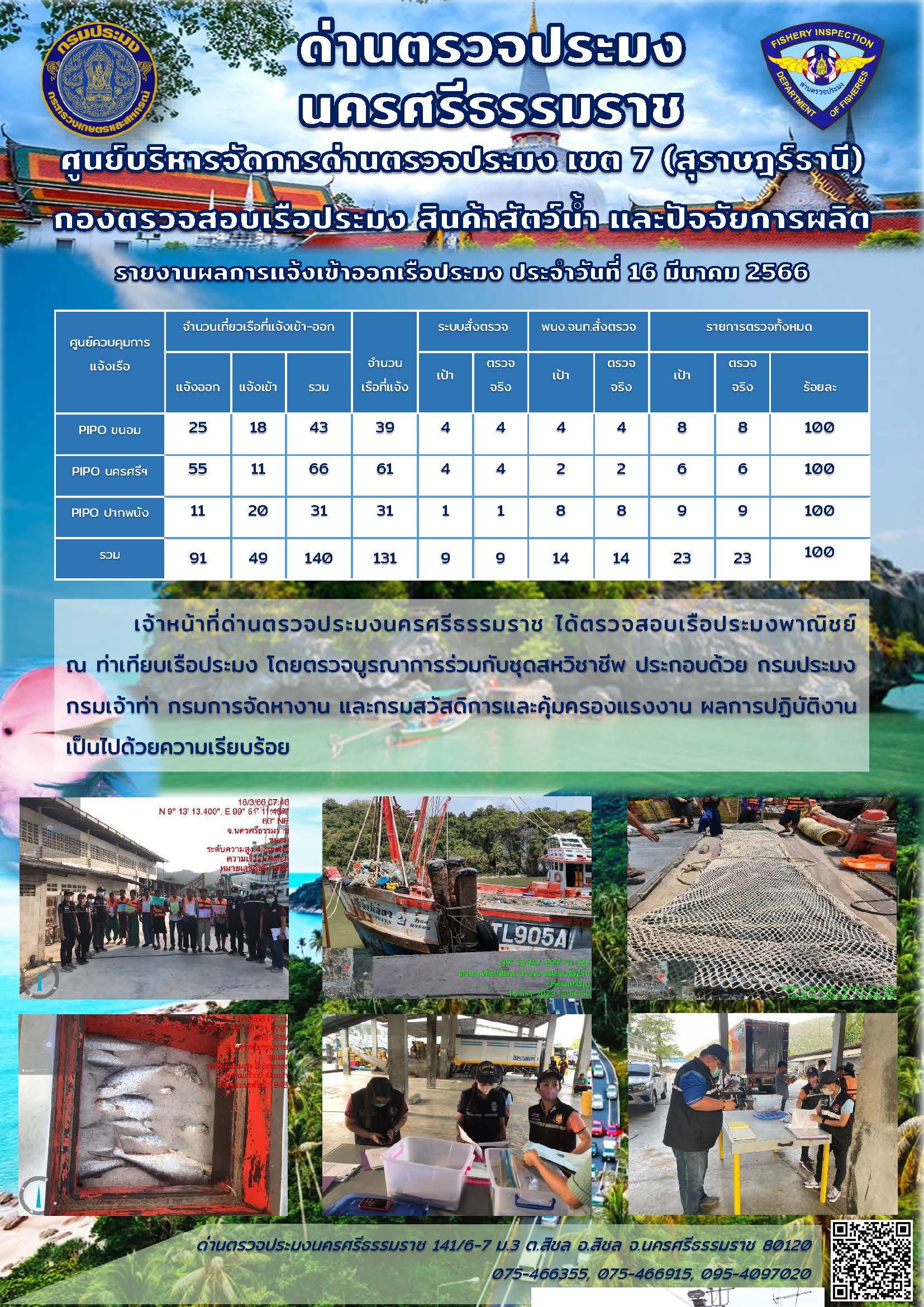 รายงานการปฏิบัติงาน ประจำวันที่ 16 มีนาคม 2566..คลิก