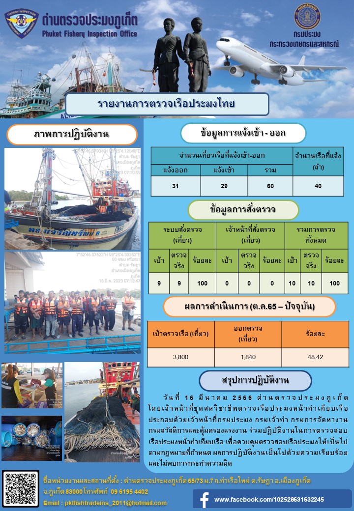 วันที่ 16 มีนาคม 2566 ด่านตรวจประมงภูเก็ต โดยเจ้าหน้าที่ชุดสหวิชาชีพตรวจเรือประมงหน้าท่าเทียบเรือ ประกอบด้วยเจ้าหน้าที่กรมประมง กรมเจ้าท่า กรมการจัดหางาน กรมสวัสดิการและคุ้มครองแรงงาน ร่วมปฏิบัติงานในการตรวจสอบเรือประมงหน้าท่าเทียบเรือ เพื่อควบคุมตรวจสอบเรือประมงให้เป็นไปตามกฎหมายที่กำหนด ผลการปฏิบัติงานเป็นไปด้วยความเรียบร้อย และไม่พบการกระทำความผิด..คลิก