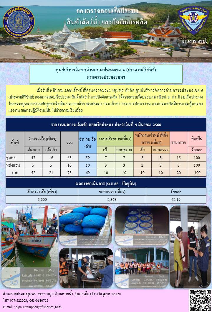 ตรวจสอบเรือประมงพาณิชย์ ณ ท่าเทียบเรือประมง..คลิก