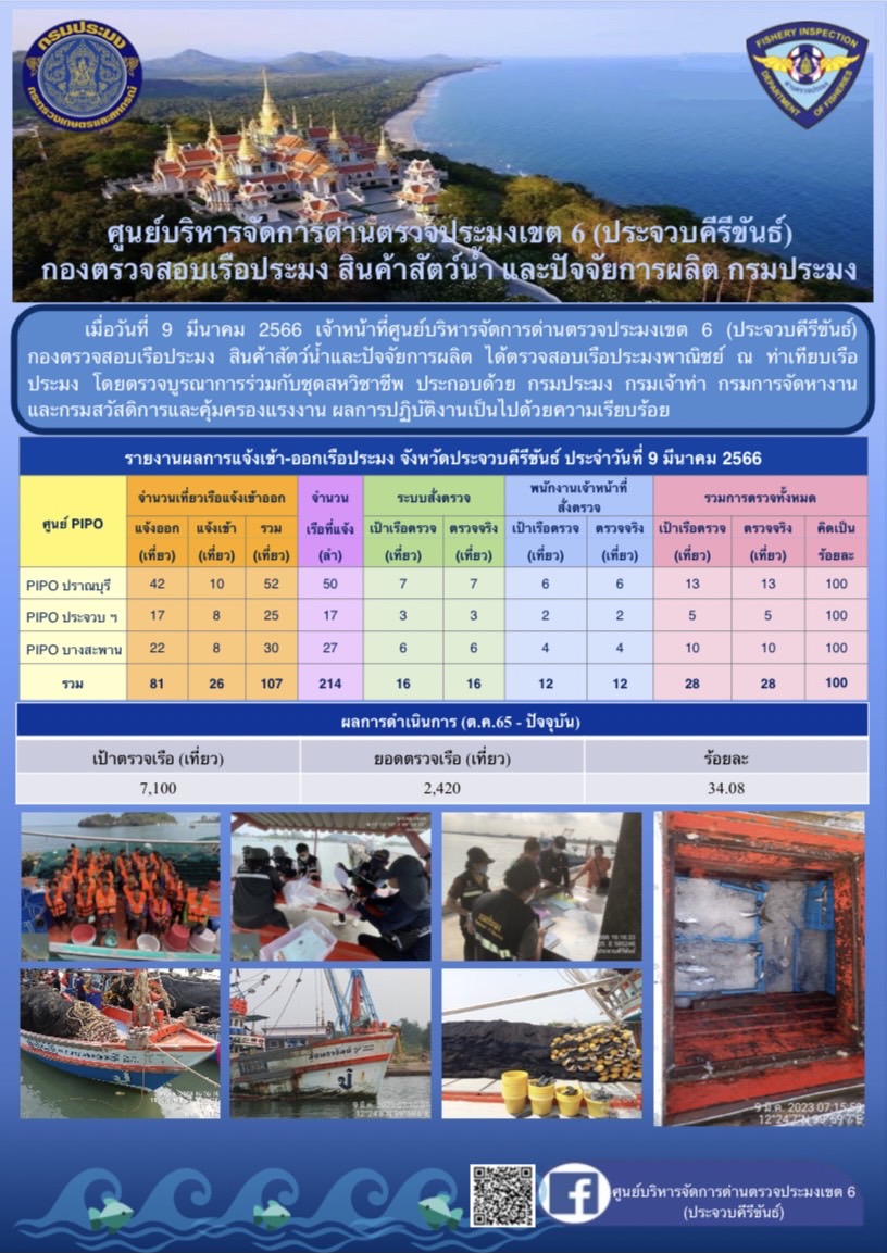 ตรวจสอบเรือประมงพาณิชย์ ณ ท่าเทียบเรือประมง..คลิก