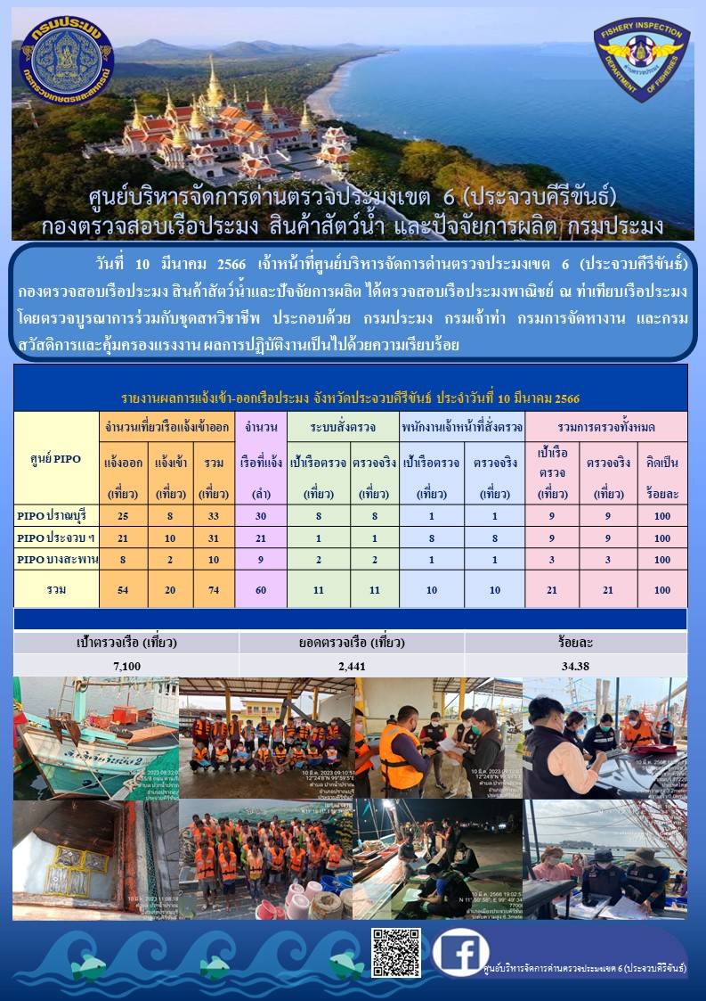 ตรวจสอบเรือประมงพาณิชย์ ณ ท่าเทียบเรือประมง..คลิก
