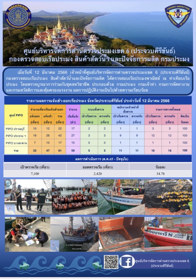 ตรวจสอบเรือประมงพาณิชย์ ณ ท่าเทียบเรือประมง..คลิก