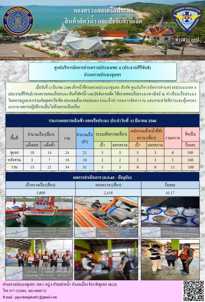 ตรวจสอบเรือประมงพาณิชย์ ณ ท่าเทียบเรือประมง..คลิก
