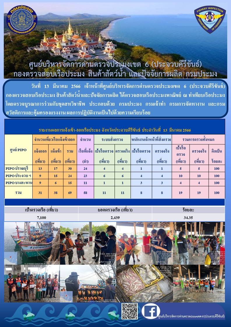 ตรวจสอบเรือประมงพาณิชย์ ณ ท่าเทียบเรือประมง..คลิก