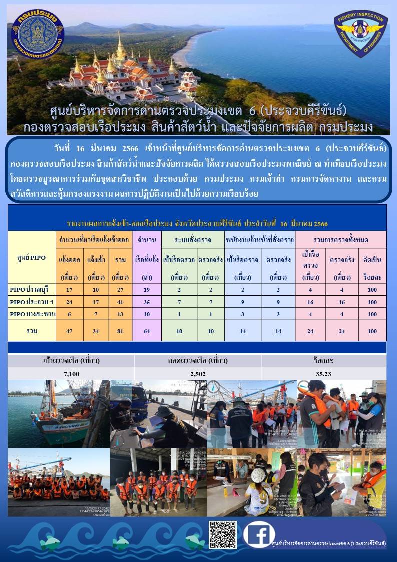 ตรวจสอบเรือประมงพาณิชย์ ณ ท่าเทียบเรือประมง..คลิก