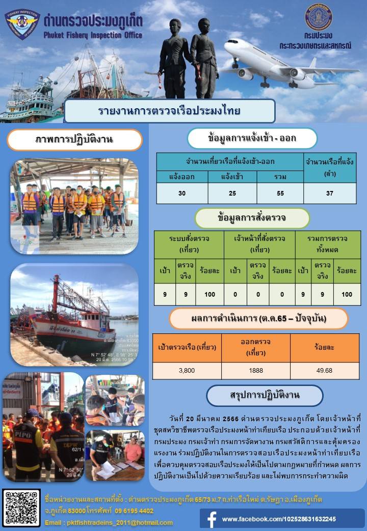 วันที่ 20 มีนาคม 2566 ด่านตรวจประมงภูเก็ต โดยเจ้าหน้าที่ชุดสหวิชาชีพตรวจเรือประมงหน้าท่าเทียบเรือ ประกอบด้วยเจ้าหน้าที่กรมประมง กรมเจ้าท่า กรมการจัดหางาน กรมสวัสดิการและคุ้มครองแรงงาน ร่วมปฏิบัติงานในการตรวจสอบเรือประมงหน้าท่าเทียบเรือ เพื่อควบคุมตรวจสอบเรือประมงให้เป็นไปตามกฎหมายที่กำหนด ผลการปฏิบัติงานเป็นไปด้วยความเรียบร้อย และไม่พบการกระทำความผิด..คลิก