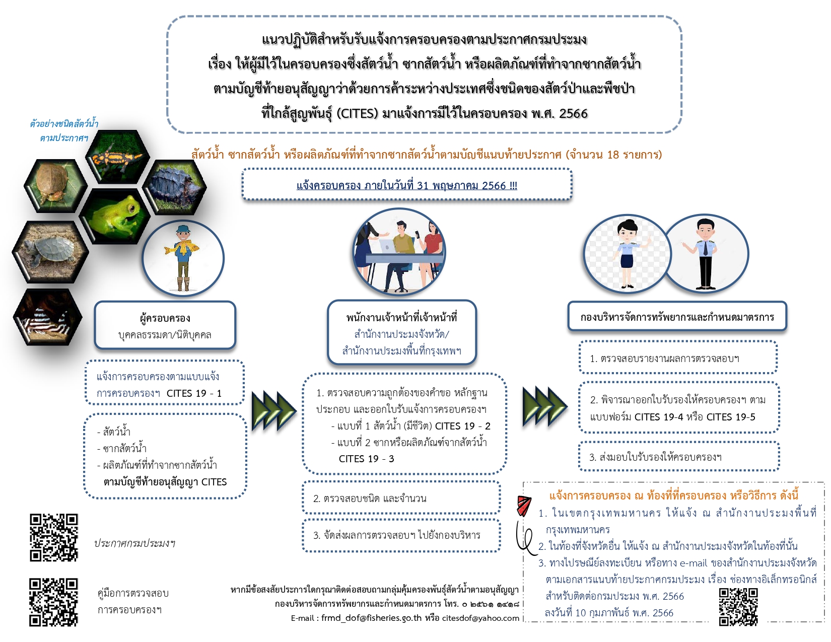 ประกาศกรมประมง เรื่องให้ผู้มีไว้ในครอบครองซึ่งสัตว์น้ำ ซากสัตว์น้ำ หรือผลิตภัณฑ์ที่ทำจากซากสัตว์น้ำตามบัญชีท้ายอนุสัญญาว่าด้วยการค้าระหว่างประเทศซึ่งชนิดของสัตว์ป่าและพืชป่าที่ใกล้สูญพันธุ์ (CITES) มาแจ้งมีไว้ในครอบครอง พ.ศ.2566..คลิก