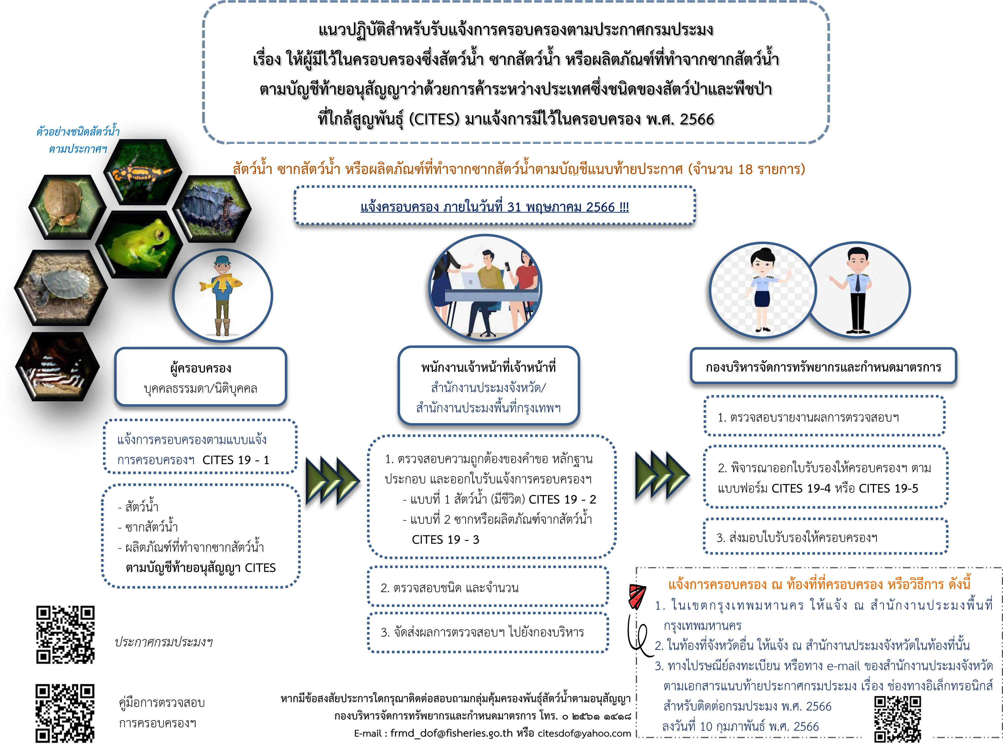 แนวทางปฏิบัติสำหรับรับแจ้งการครอบครองตามประกาศกรมประมง เรื่อง ให้ผู้มีไว้ในครอบครองซึ่งสัตว์น้ำ ซากสัตว์น้ำ หรือผลิตภัณฑ์ที่ทำจากซากสัตว์น้ำตามบัญชีท้ายอนุสัญญาว่าด้วยการค้าระหว่างประเทศซึ่งชนิดของสัตว์ป่าและพืชป่าที่ใกล้สูยพันธุ์ (CITES) มาแจ้งการมีไว้ในครอบครอง พ.ศ. 2566..คลิก