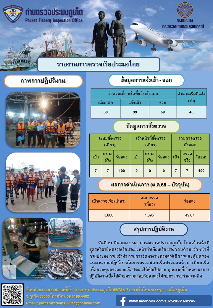 วันที่ 21 มีนาคม 2566 ด่านตรวจประมงภูเก็ต โดยเจ้าหน้าที่ชุดสหวิชาชีพตรวจเรือประมงหน้าท่าเทียบเรือ ประกอบด้วยเจ้าหน้าที่กรมประมง กรมเจ้าท่า กรมการจัดหางาน กรมสวัสดิการและคุ้มครองแรงงาน ร่วมปฏิบัติงานในการตรวจสอบเรือประมงหน้าท่าเทียบเรือ เพื่อควบคุมตรวจสอบเรือประมงให้เป็นไปตามกฎหมายที่กำหนด ผลการปฏิบัติงานเป็นไปด้วยความเรียบร้อย และไม่พบการกระทำความผิด..คลิก