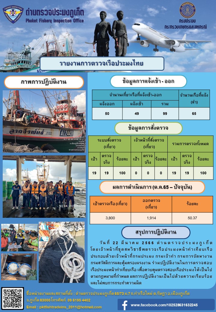 วันที่ 22 มีนาคม 2566 ด่านตรวจประมงภูเก็ต โดยเจ้าหน้าที่ชุดสหวิชาชีพตรวจเรือประมงหน้าท่าเทียบเรือ ประกอบด้วยเจ้าหน้าที่กรมประมง กรมเจ้าท่า กรมการจัดหางาน กรมสวัสดิการและคุ้มครองแรงงาน ร่วมปฏิบัติงานในการตรวจสอบเรือประมงหน้าท่าเทียบเรือ เพื่อควบคุมตรวจสอบเรือประมงให้เป็นไปตามกฎหมายที่กำหนด ผลการปฏิบัติงานเป็นไปด้วยความเรียบร้อย และไม่พบการกระทำความผิด..คลิก