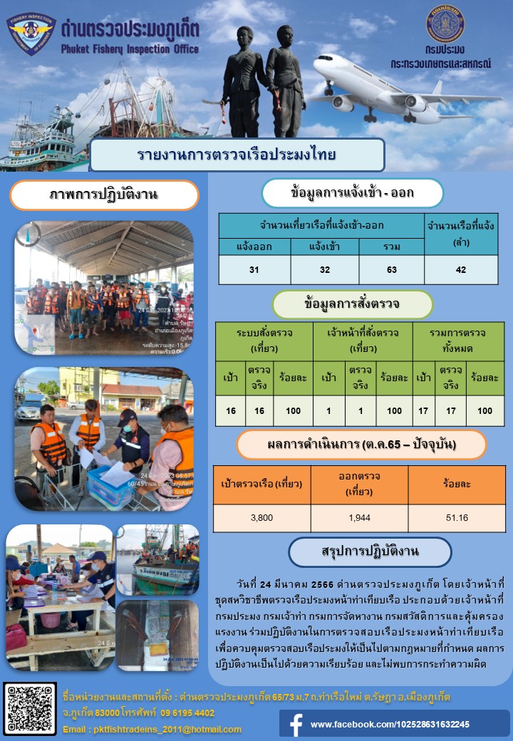 วันที่ 24 มีนาคม 2566 ด่านตรวจประมงภูเก็ต โดยเจ้าหน้าที่ชุดสหวิชาชีพตรวจเรือประมงหน้าท่าเทียบเรือ ประกอบด้วยเจ้าหน้าที่กรมประมง กรมเจ้าท่า กรมการจัดหางาน กรมสวัสดิการและคุ้มครองแรงงาน ร่วมปฏิบัติงานในการตรวจสอบเรือประมงหน้าท่าเทียบเรือ เพื่อควบคุมตรวจสอบเรือประมงให้เป็นไปตามกฎหมายที่กำหนด ผลการปฏิบัติงานเป็นไปด้วยความเรียบร้อย และไม่พบการกระทำความผิด..คลิก