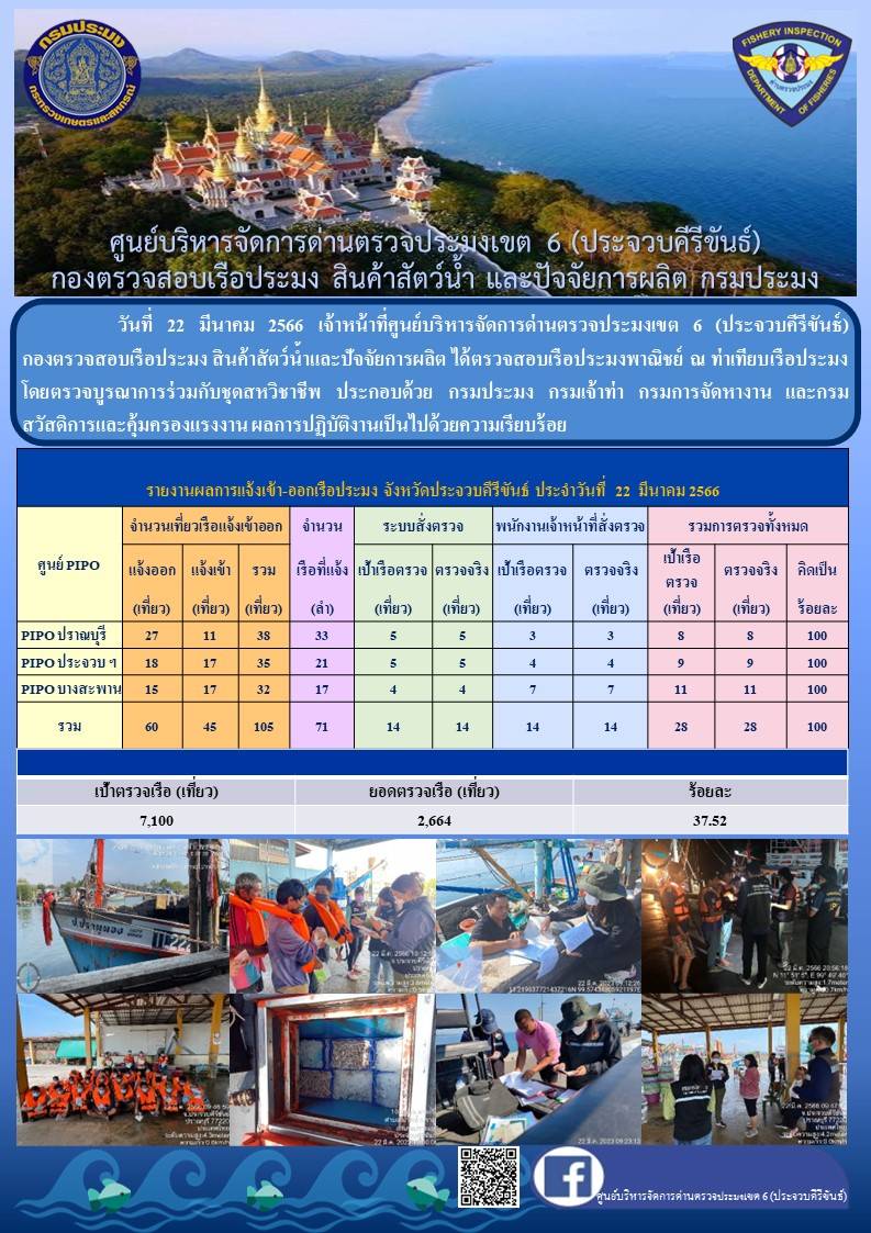 ตรวจสอบเรือประมงพาณิชย์ ณ ท่าเทียบเรือประมง..คลิก