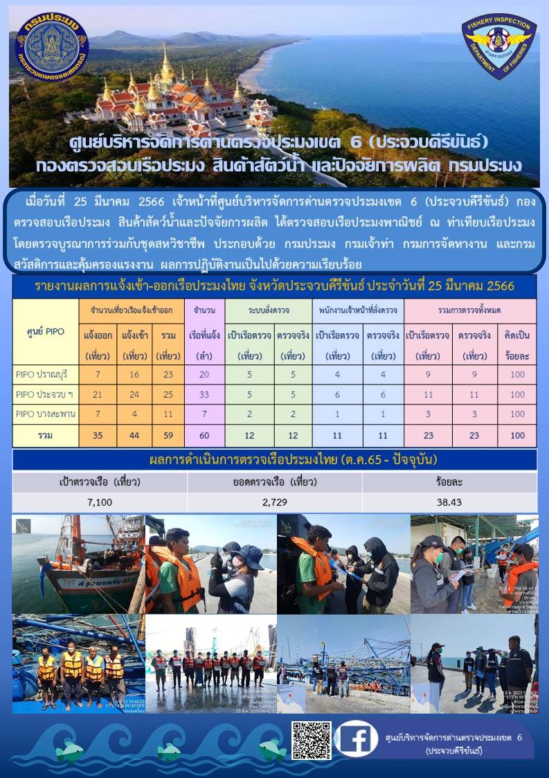 ตรวจสอบเรือประมงพาณิชย์ ณ ท่าเทียบเรือประมง..คลิก