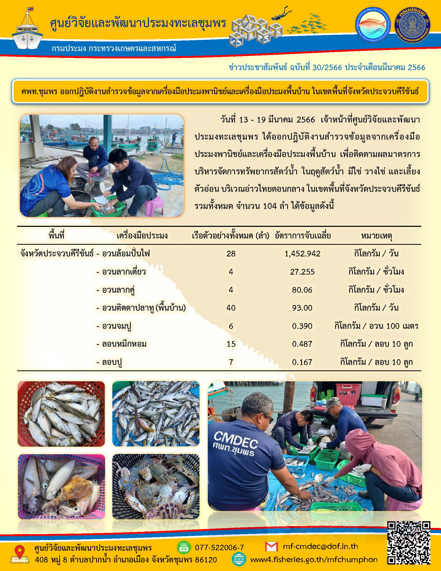 วันที่ 13 – 19 มีนาคม 2566 เจ้าหน้าที่ศูนย์วิจัยและพัฒนาประมงทะเลชุมพร ได้ออกปฏิบัติงานสำรวจข้อมูลจากเครื่องมือประใงพาณิชย์และเครื่องมือประมงพื้นบ้าน เพื่อติดตามผลมาตรการบริหารจัดการทรัพยากรสัตว์น้ำ ในฤดูสัตว์น้ำ มีไข่ วางไข่ และเลี้ยงตัวอ่อน บริเวณอ่าวไทยตอนกลาง ในเขตพื้นที่จังหวัดประจวบคีรีขันธ์ รวมทั้งหมด จำนวน 104 ลำ ได้ข้อมูลดังนี้..คลิก