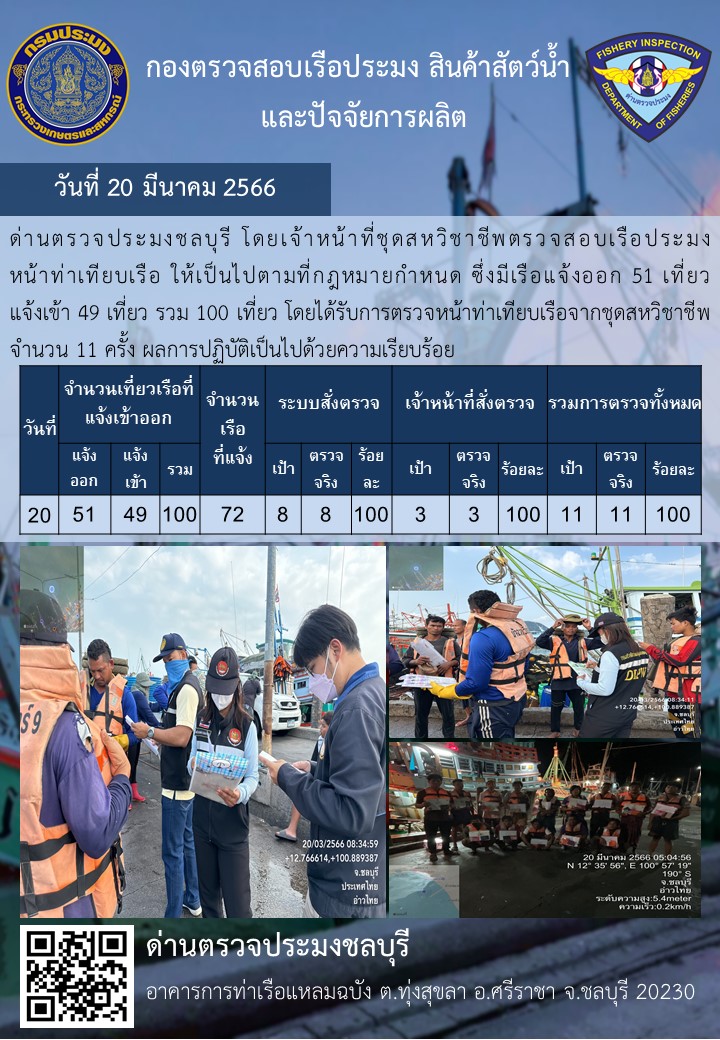 การปฏิบัติงานของเจ้าหน้าที่ด่านตรวจประมงชลบุรีประจำวันที่ ๒๐ มีนาคม ๒๕๖๖..คลิก