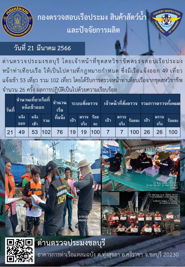 การปฏิบัติงานของเจ้าหน้าที่ด่านตรวจประมงชลบุรีประจำวันที่ ๒๑ มีนาคม ๒๕๖๖
