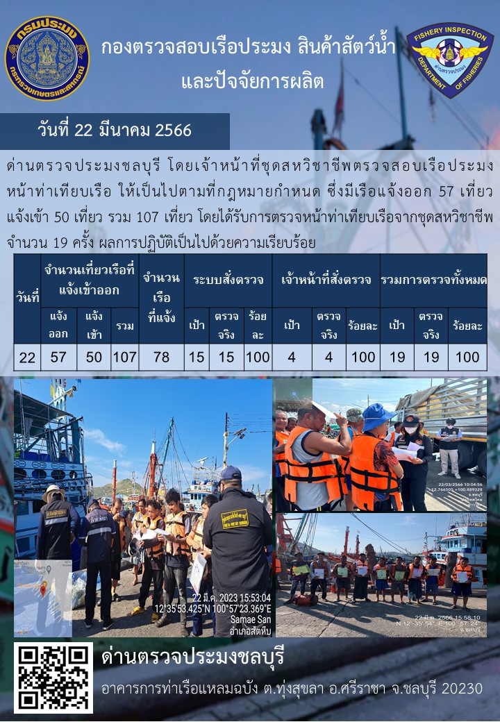 การปฏิบัติงานของเจ้าหน้าที่ด่านตรวจประมงชลบุรีประจำวันที่ ๒๒ มีนาคม ๒๕๖๖..คลิก