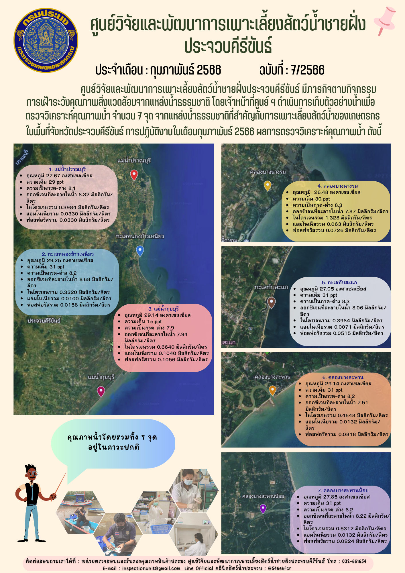 ฉบับที่ 7/2566 รายงานผลคุณภาพน้ำชายฝั่ง จังหวัดประจวบคีรีขันธ์ ประจำเดือนกุมภาพันธ์ 2566