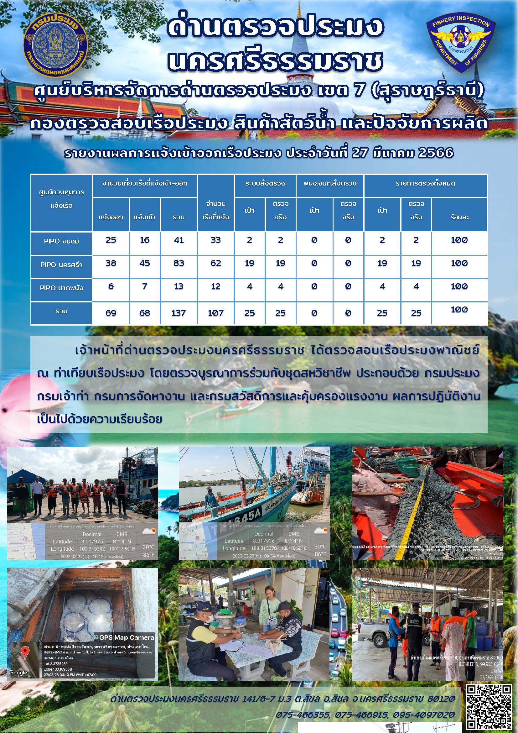รายงานการปฏิบัติงาน ประจำวันที่ 27 มีนาคม 2566..คลิก