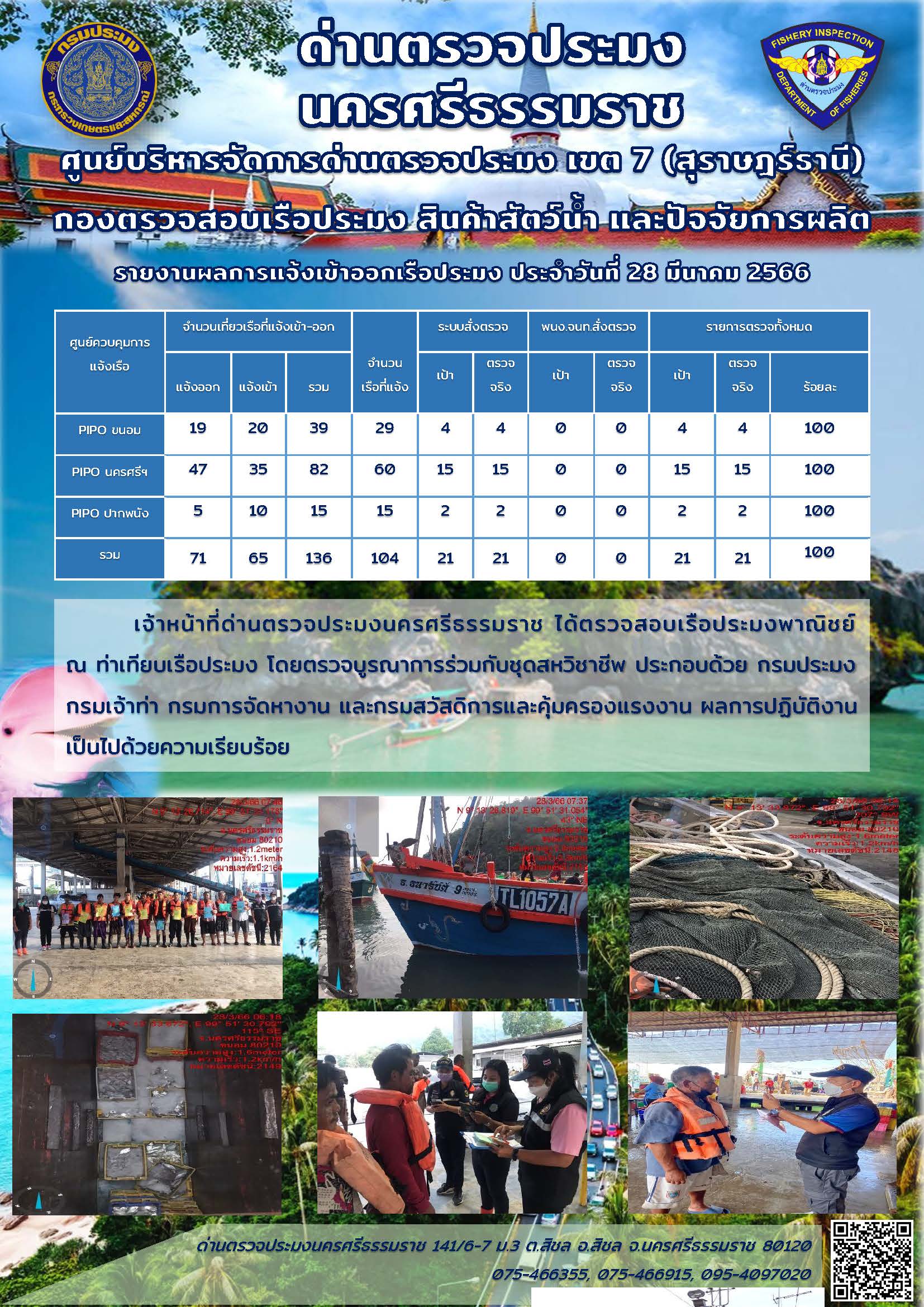 รายงานการปฏิบัติงาน ประจำวันที่ 28 มีนาคม 2566..คลิก