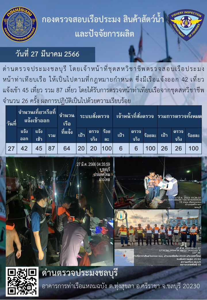 การปฏิบัติงานของเจ้าหน้าที่ด่านตรวจประมงชลบุรีประจำวันที่ ๒๗ มีนาคม ๒๕๖๖..คลิก