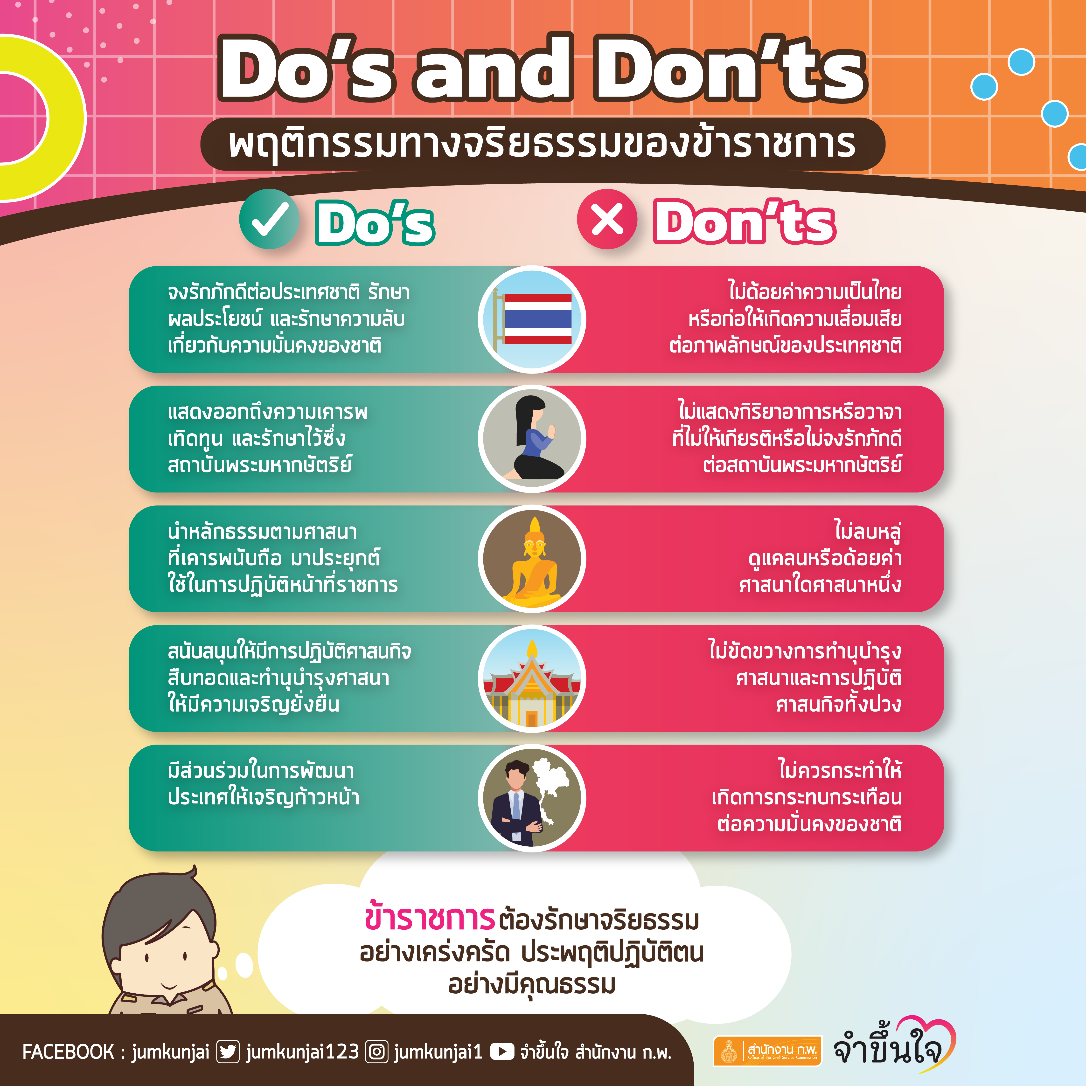 Do's and Don'ts พฤติกรรมทางจริยธรรมของข้าราชการ..คลิก