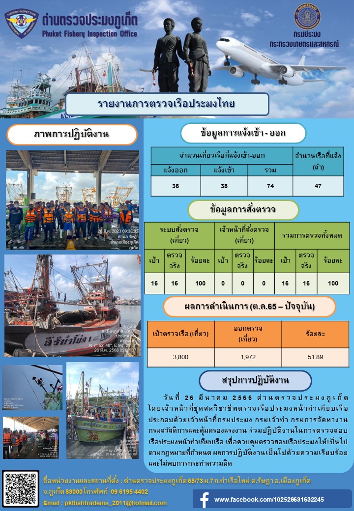 วันที่ 26 มีนาคม 2566 ด่านตรวจประมงภูเก็ต โดยเจ้าหน้าที่ชุดสหวิชาชีพตรวจเรือประมงหน้าท่าเทียบเรือ ประกอบด้วยเจ้าหน้าที่กรมประมง กรมเจ้าท่า กรมการจัดหางาน กรมสวัสดิการและคุ้มครองแรงงาน ร่วมปฏิบัติงานในการตรวจสอบเรือประมงหน้าท่าเทียบเรือ เพื่อควบคุมตรวจสอบเรือประมงให้เป็นไปตามกฎหมายที่กำหนด ผลการปฏิบัติงานเป็นไปด้วยความเรียบร้อย และไม่พบการกระทำความผิด..คลิก