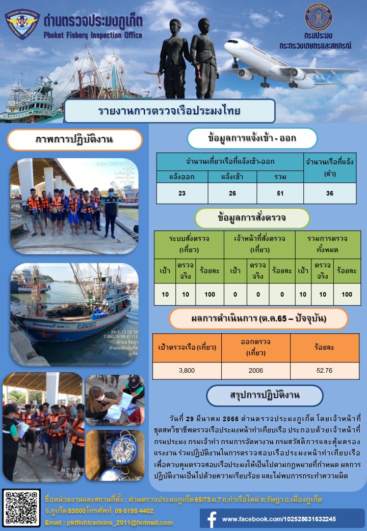 วันที่ 29 มีนาคม 2566 ด่านตรวจประมงภูเก็ต โดยเจ้าหน้าที่ชุดสหวิชาชีพตรวจเรือประมงหน้าท่าเทียบเรือ ประกอบด้วยเจ้าหน้าที่กรมประมง กรมเจ้าท่า กรมการจัดหางาน กรมสวัสดิการและคุ้มครองแรงงาน ร่วมปฏิบัติงานในการตรวจสอบเรือประมงหน้าท่าเทียบเรือ เพื่อควบคุมตรวจสอบเรือประมงให้เป็นไปตามกฎหมายที่กำหนด ผลการปฏิบัติงานเป็นไปด้วยความเรียบร้อย และไม่พบการกระทำความผิด..คลิก