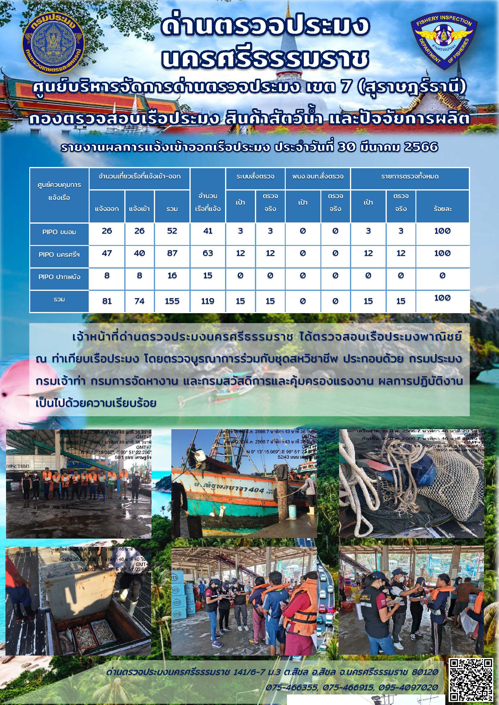 รายงานการปฏิบัติงาน ประจำวันที่ 30 มีนาคม 2566..คลิก