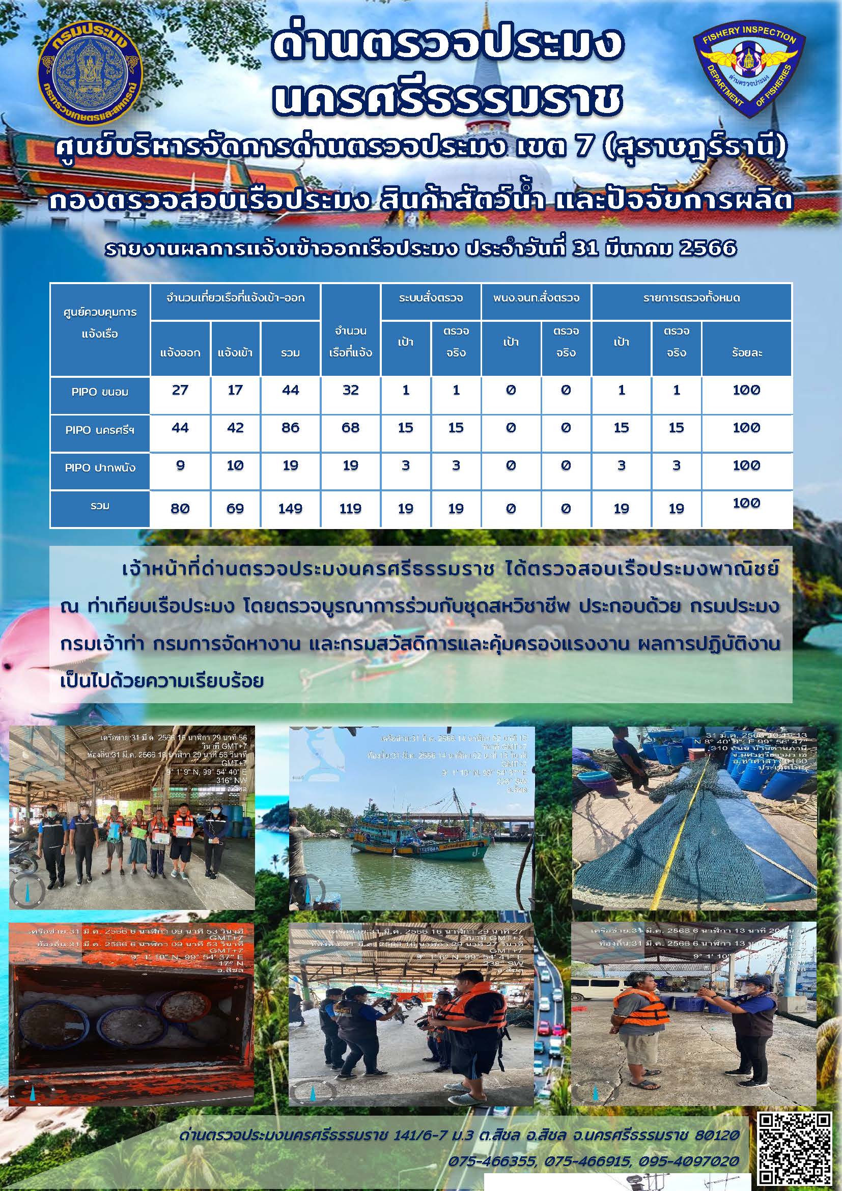 รายงานการปฏิบัติงาน ประจำวันที่ 31 มีนาคม 2566..คลิก