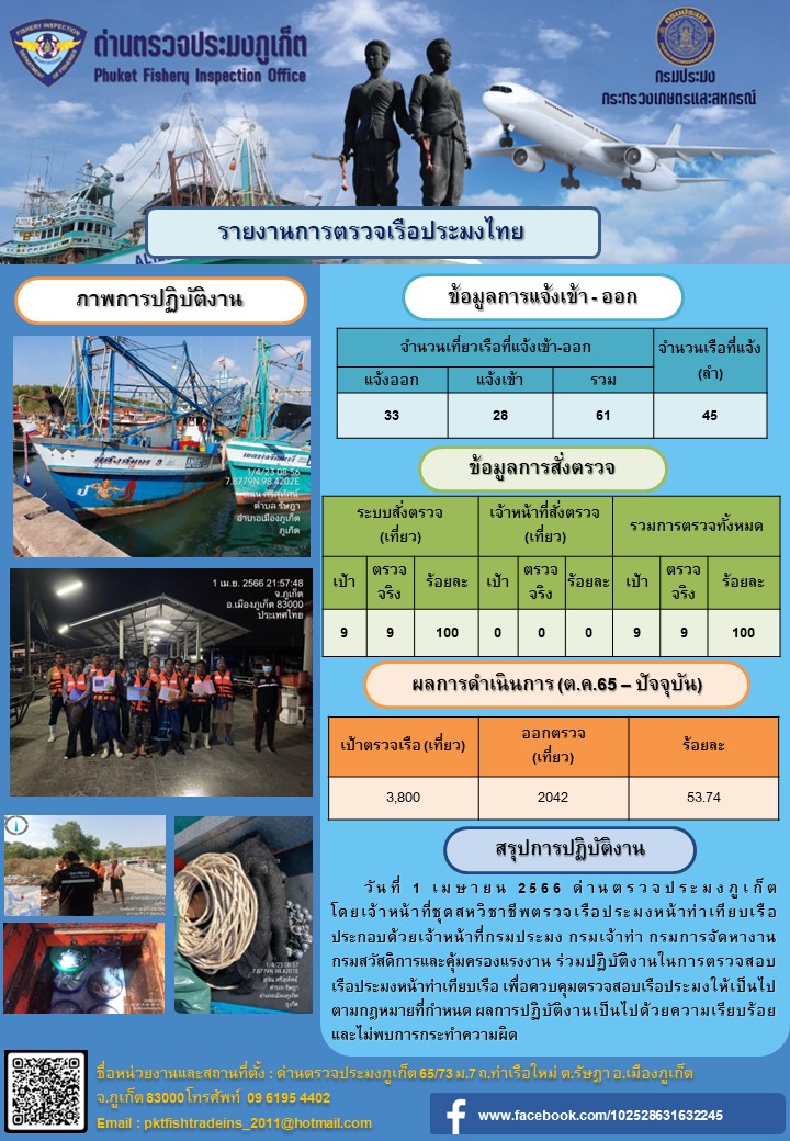 วันที่ 1 เมษายน 2566 ด่านตรวจประมงภูเก็ต โดยเจ้าหน้าที่ชุดสหวิชาชีพตรวจเรือประมงหน้าท่าเทียบเรือ ประกอบด้วยเจ้าหน้าที่กรมประมง กรมเจ้าท่า กรมการจัดหางาน กรมสวัสดิการและคุ้มครองแรงงาน ร่วมปฏิบัติงานในการตรวจสอบเรือประมงหน้าท่าเทียบเรือ เพื่อควบคุมตรวจสอบเรือประมงให้เป็นไปตามกฎหมายที่กำหนด ผลการปฏิบัติงานเป็นไปด้วยความเรียบร้อย และไม่พบการกระทำความผิด..คลิก