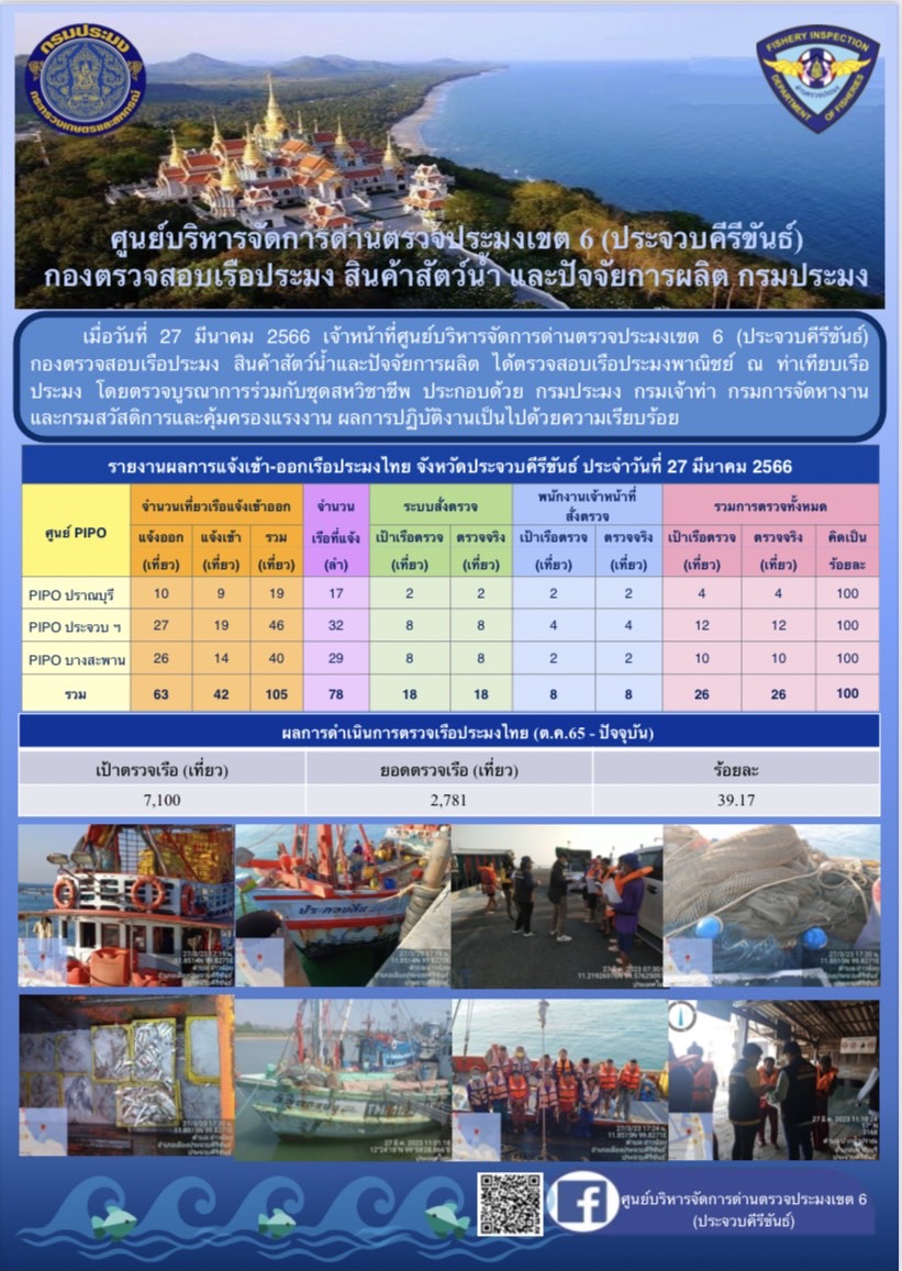 ตรวจสอบเรือประมงพาณิชย์ ณ ท่าเทียบเรือประมง..คลิก