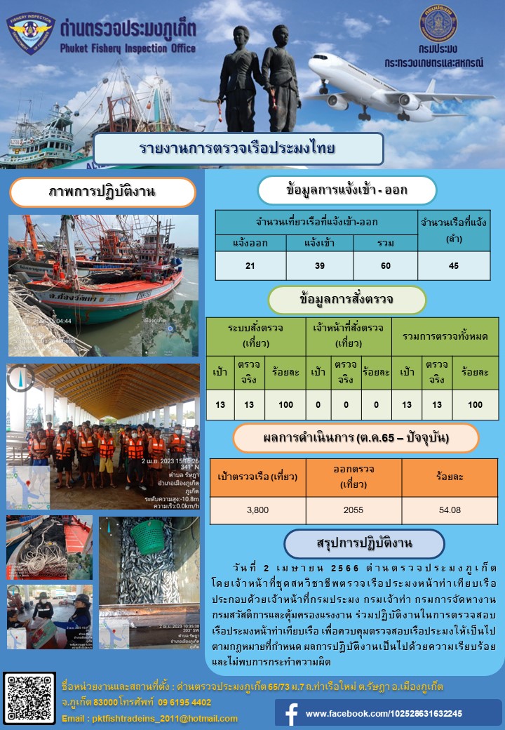 วันที่ 2 เมษายน 2566 ด่านตรวจประมงภูเก็ต โดยเจ้าหน้าที่ชุดสหวิชาชีพตรวจเรือประมงหน้าท่าเทียบเรือ ประกอบด้วยเจ้าหน้าที่กรมประมง กรมเจ้าท่า กรมการจัดหางาน กรมสวัสดิการและคุ้มครองแรงงาน ร่วมปฏิบัติงานในการตรวจสอบเรือประมงหน้าท่าเทียบเรือ เพื่อควบคุมตรวจสอบเรือประมงให้เป็นไปตามกฎหมายที่กำหนด ผลการปฏิบัติงานเป็นไปด้วยความเรียบร้อย และไม่พบการกระทำความผิด..คลิก