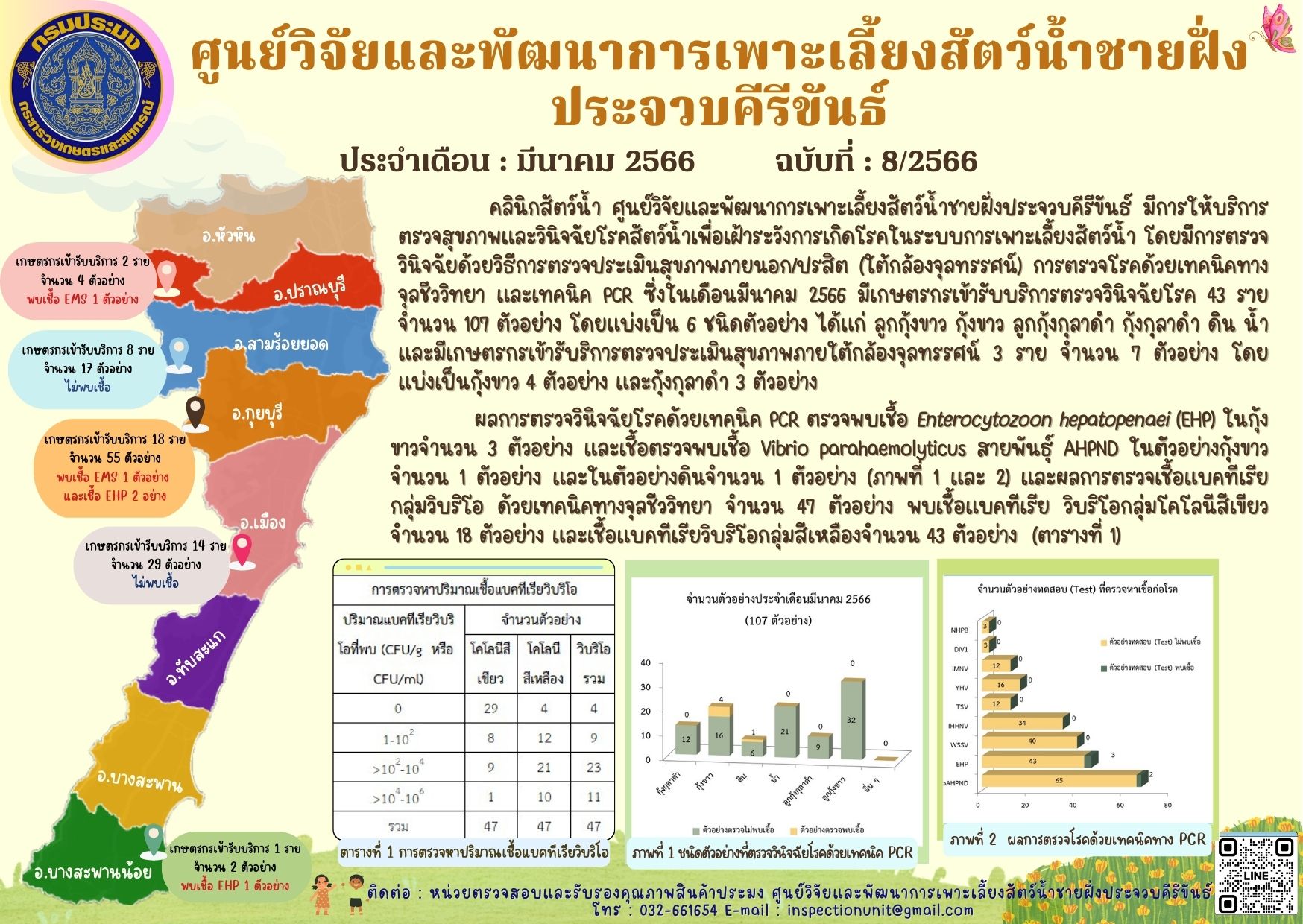 ฉบับที่ 8/2566  การให้บริการตรวจสุขภาพสัตว์น้ำและตรวจวินิจฉัยโรคสัตว์น้ำจากเกษตรกร ในเดือนมีนาคม 2566