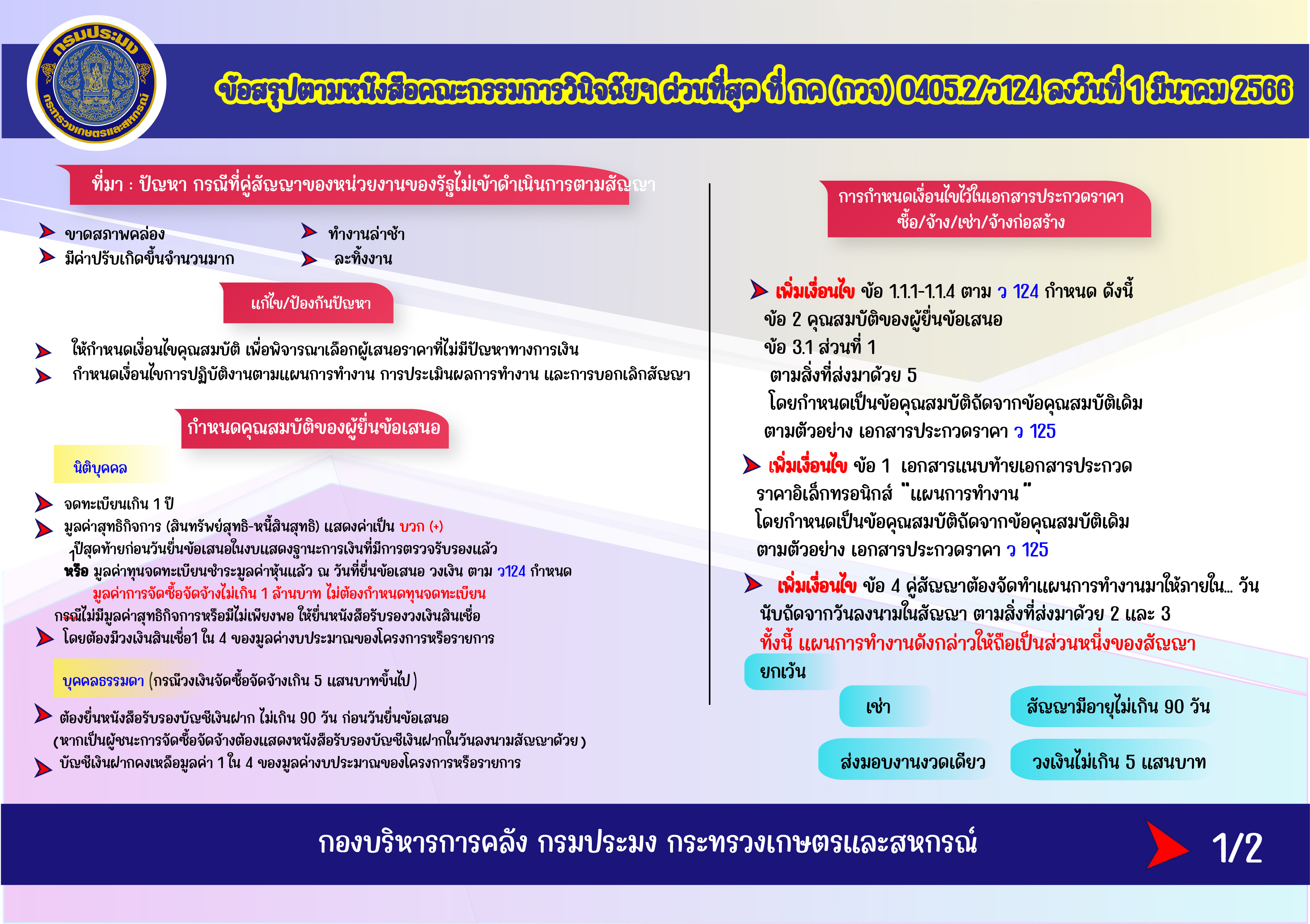 ข้อสรุปตามหนังสือคณะกรรมการวินิจฉัยฯ ด่วนที่สุด ที่ กค(กวจ)0405.2/ว124 ลงวันที่ 1 มีนาคม 2566..คลิก