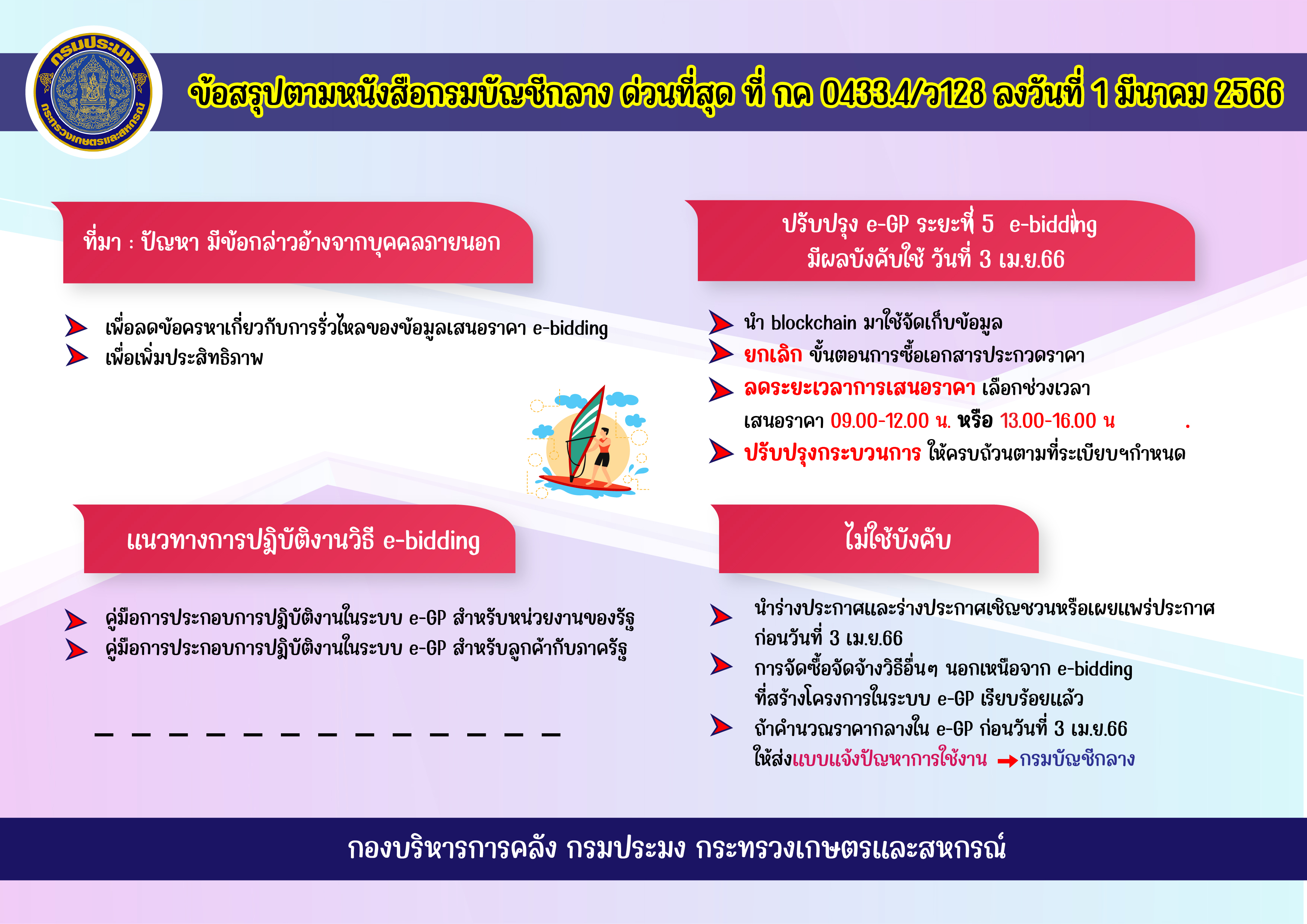 ข้อสรุปตามหนังสือกรมบัญชีกลาง ด่วนที่สุด ที่ กค 0433.4/ว128 ลงวันที่ 1 มีนาคม 2566..คลิก