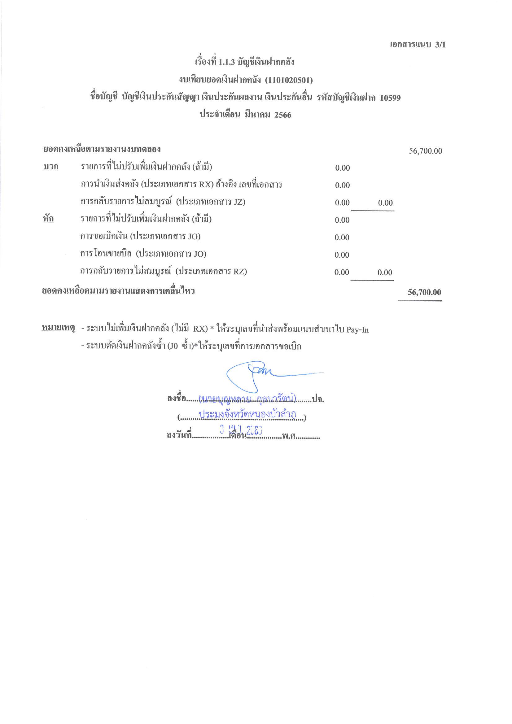 รายละเอียดประกอบรายการบัญชีที่สำคัญของงบทดลอง ประจำเดือน มีนาคม 2566