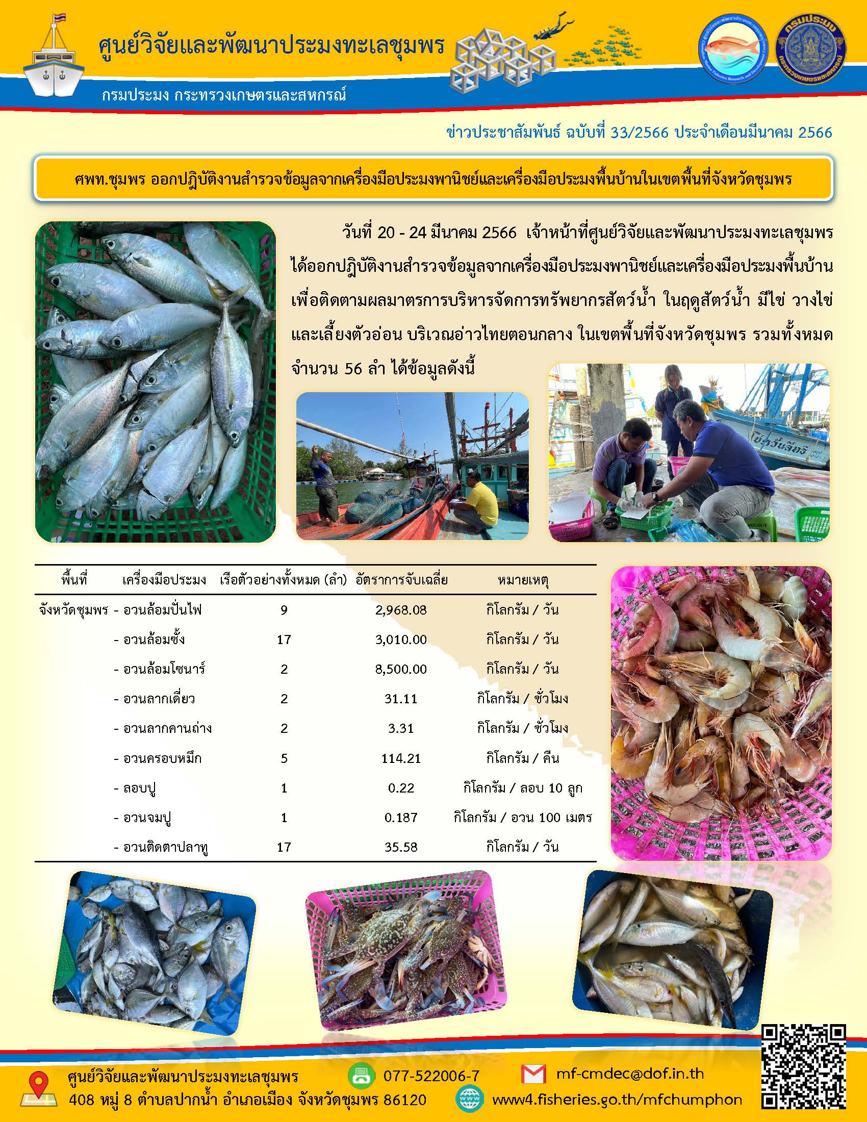 วันที่ 20 – 24 มีนาคม 2566 เจ้าหน้าที่ศูนย์วิจัยและพัฒนาประมงทะเลชุมพร ได้ออกปฏิบัติงานสำรวจข้อมูลจากเครื่องมือประมงพาณิชย์และเครื่องมือประมงพื้นบ้านเพื่อติดตามผลมาตรการบริหารจัดการทรัพยากรสัตว์น้ำ ในฤดูสัตว์น้ำ มีไข่ วางไข่ และเลี้ยงตัวอ่อน บริเวณอ่าวไทยตอนกลาง ในเขตพื้นที่จังหวัดชุมพร รวมทั้งหมด จำนวน 56 ลำ ได้ข้อมูลดังนี้..คลิก