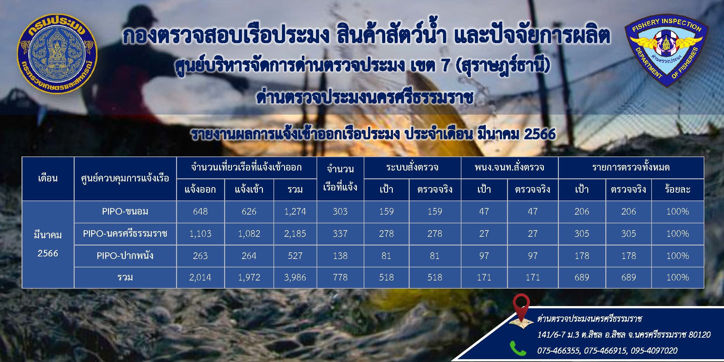 รายงานผลการแจ้งเข้าออกเรือประมง ประจำเดือนมีนาคม 2566..คลิก