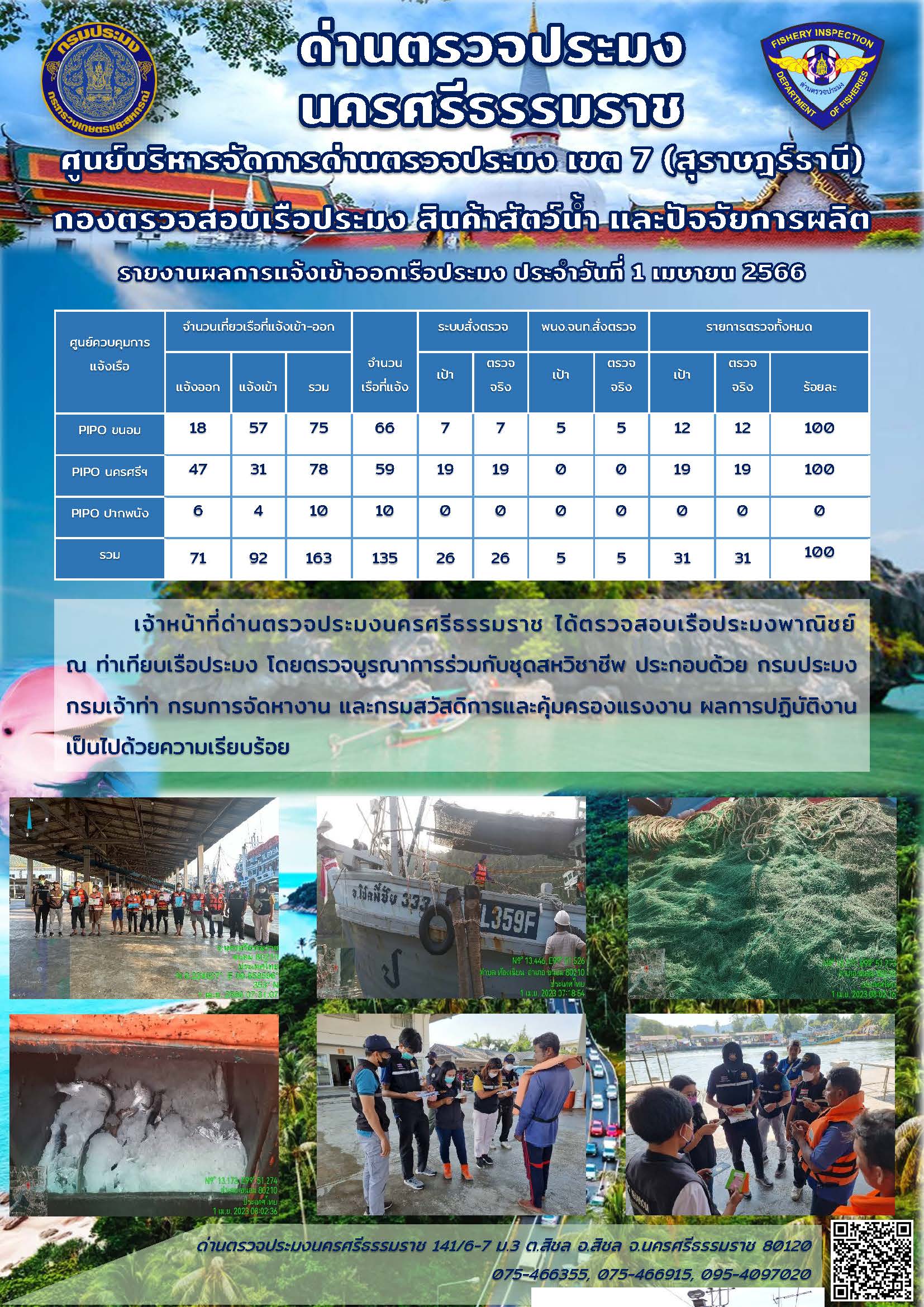 รายงานการปฏิบัติงาน ประจำวันที่ 1 เมษายน 2566..คลิก