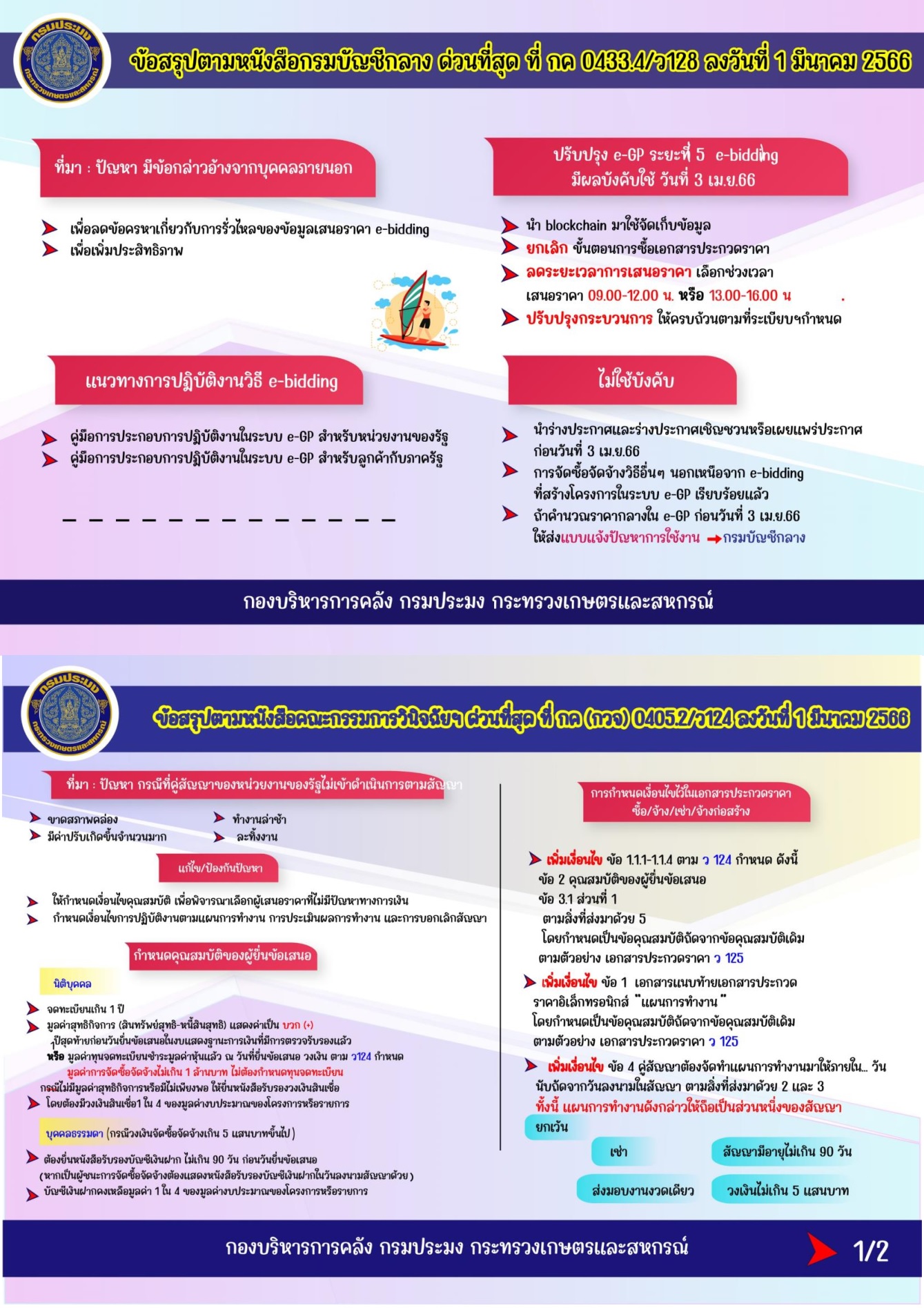 4 เม.ษ. 66 ประชาสัมพันธ์ Infographic แนวทางปฎิบัติการจัดซื้อจัดจ้าง..คลิก
