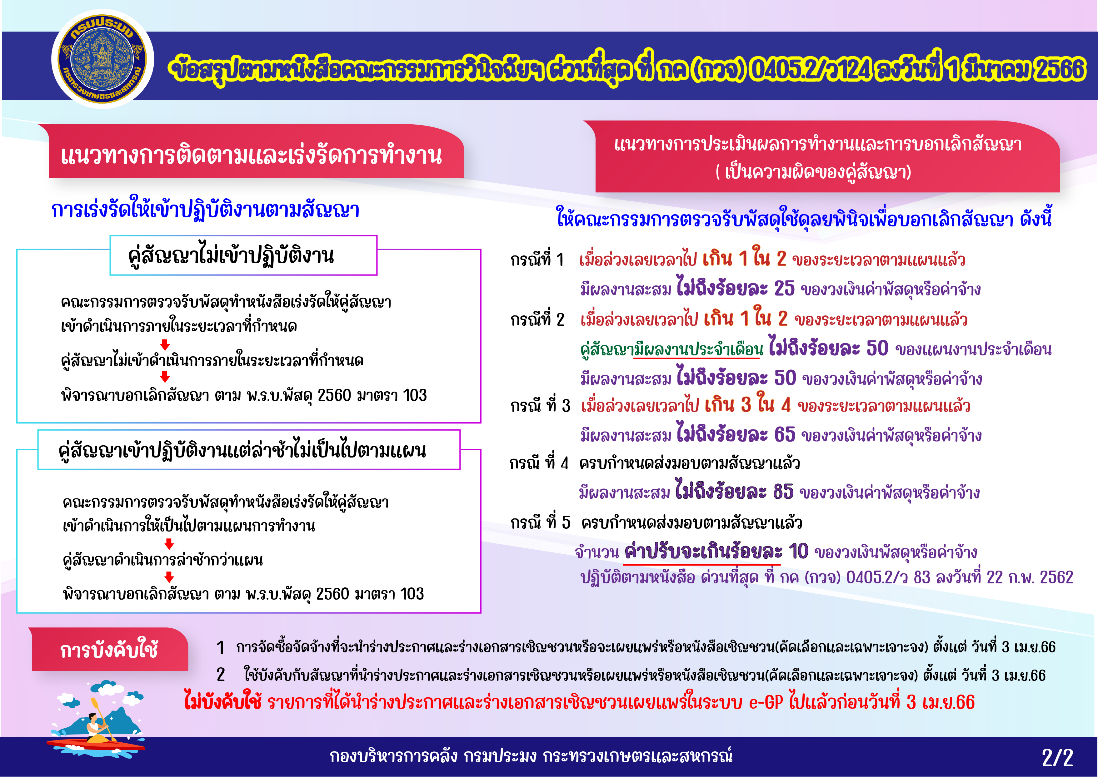 ข้อสรุปตามหนังสือคณะกรรมการวินิจฉัยฯ ด่วนที่สุด ที่ กค(กวจ)0405.2/ว124 ลงวันที่ 1 มีนาคม 2566..คลิก