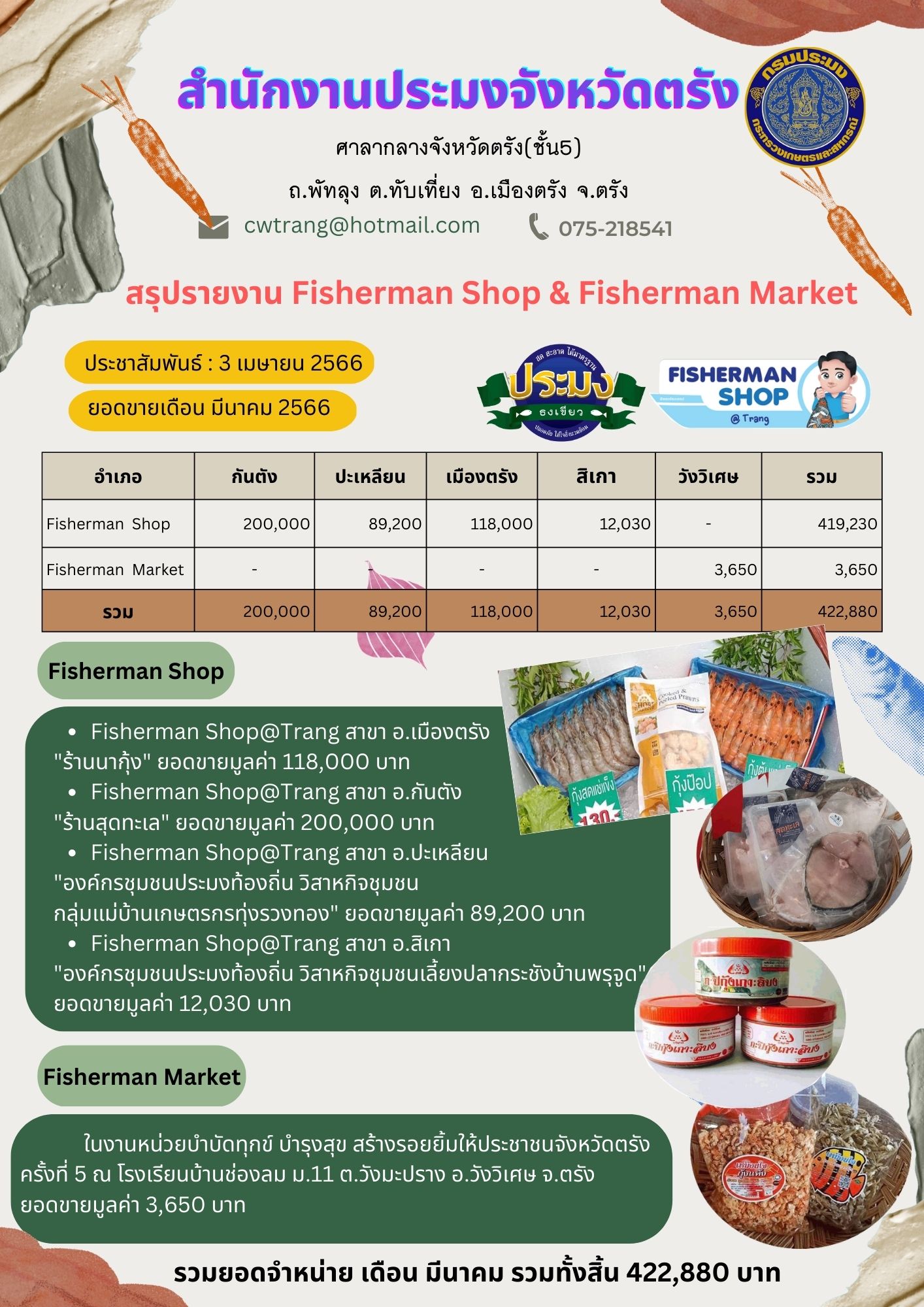 สรุปรายงาน Fisherman Shop & Fisherman Market  ณ เดือนมีนาคม 2566..คลิก