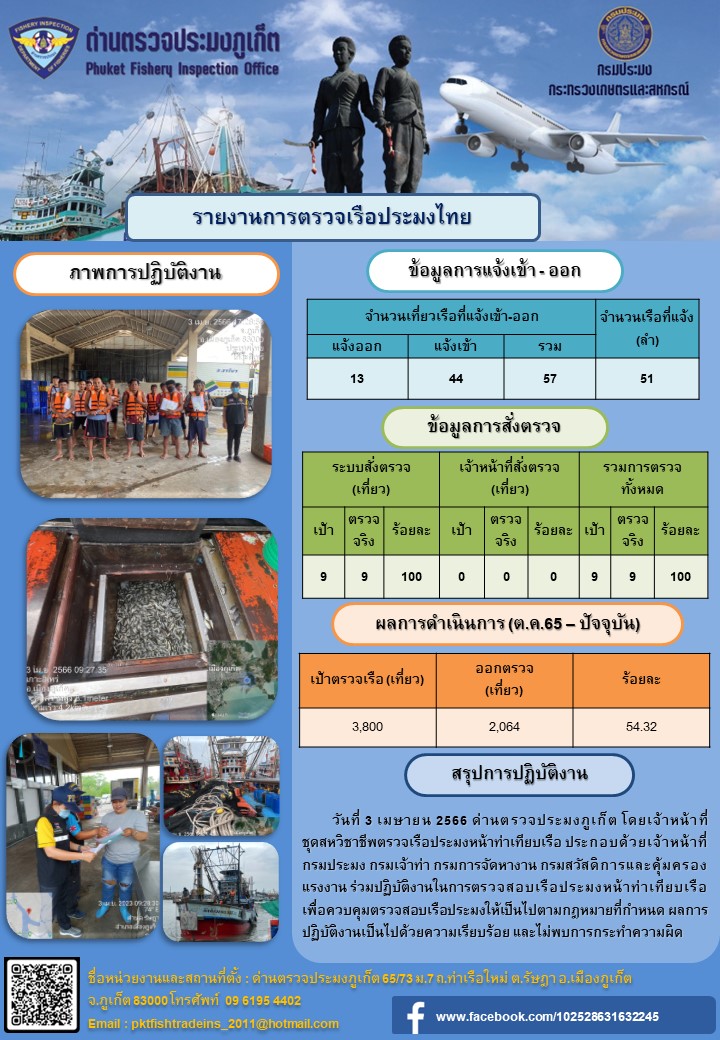 วันที่ 3 เมษายน 2566 ด่านตรวจประมงภูเก็ต โดยเจ้าหน้าที่ชุดสหวิชาชีพตรวจเรือประมงหน้าท่าเทียบเรือ ประกอบด้วยเจ้าหน้าที่กรมประมง กรมเจ้าท่า กรมการจัดหางาน กรมสวัสดิการและคุ้มครองแรงงาน ร่วมปฏิบัติงานในการตรวจสอบเรือประมงหน้าท่าเทียบเรือ เพื่อควบคุมตรวจสอบเรือประมงให้เป็นไปตามกฎหมายที่กำหนด ผลการปฏิบัติงานเป็นไปด้วยความเรียบร้อย และไม่พบการกระทำความผิด..คลิก