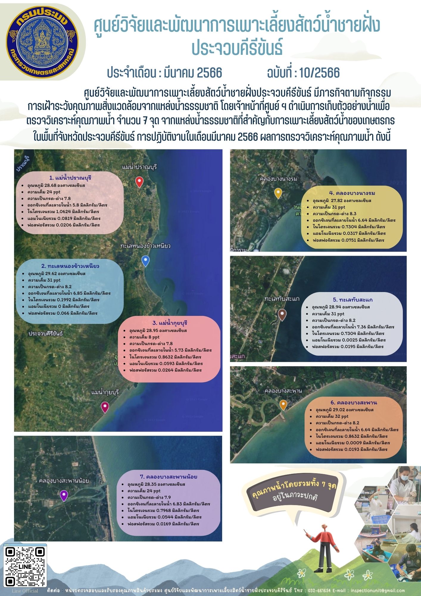 ฉบับที่ 10/2566 กิจกรรมการเฝ้าระวังคุณภาพสิ่งแวดล้อมจากแหล่งน้ำธรรมชาติ ประจำเดือนมีนาคม 2566